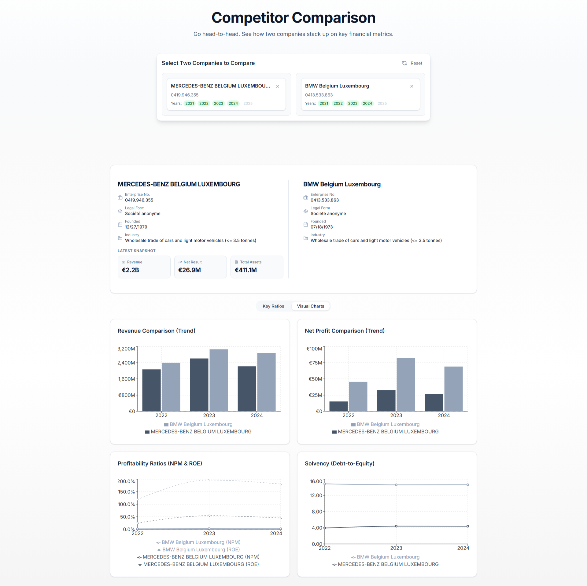 Competitor Benchmarking